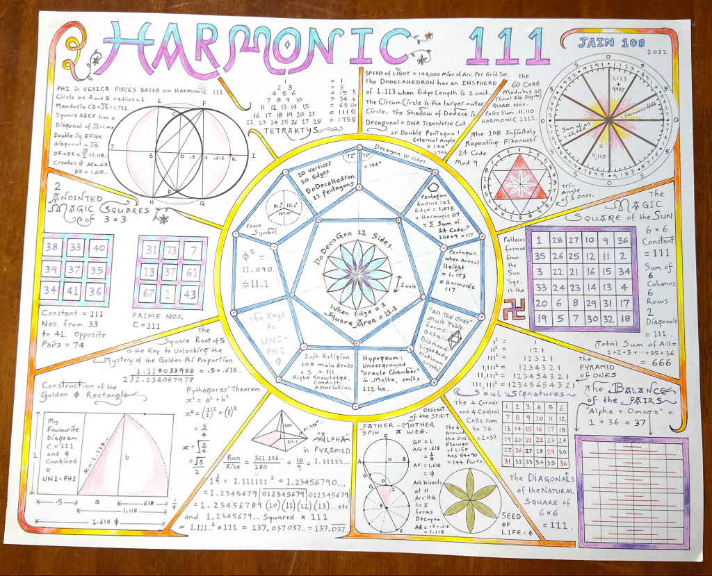 Harmonic 111 - Jain 108 Academy